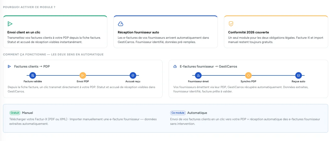 Interface facturation électronique GestiCarros — format FacturX